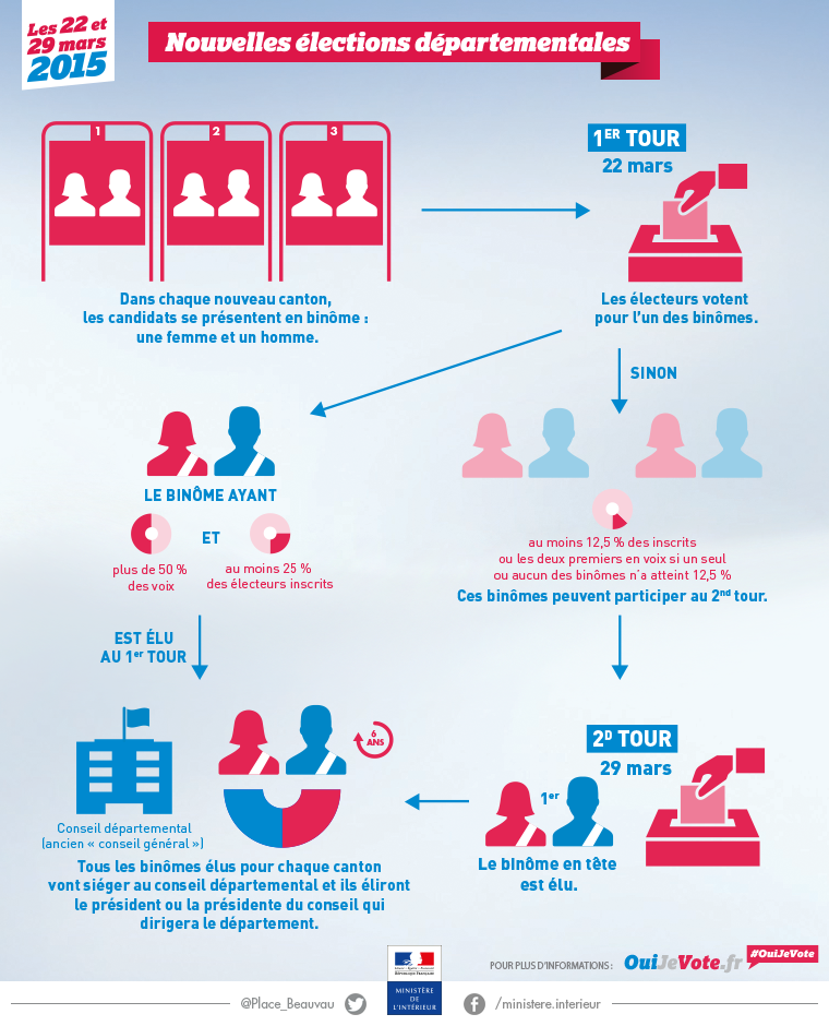 Infographie-elections-departementales-2015